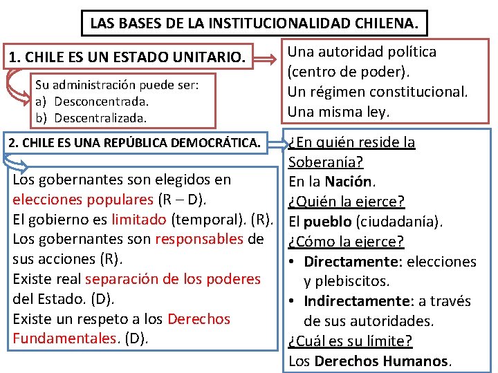 LAS BASES DE LA INSTITUCIONALIDAD CHILENA. 1. CHILE ES UN ESTADO UNITARIO. Su administración