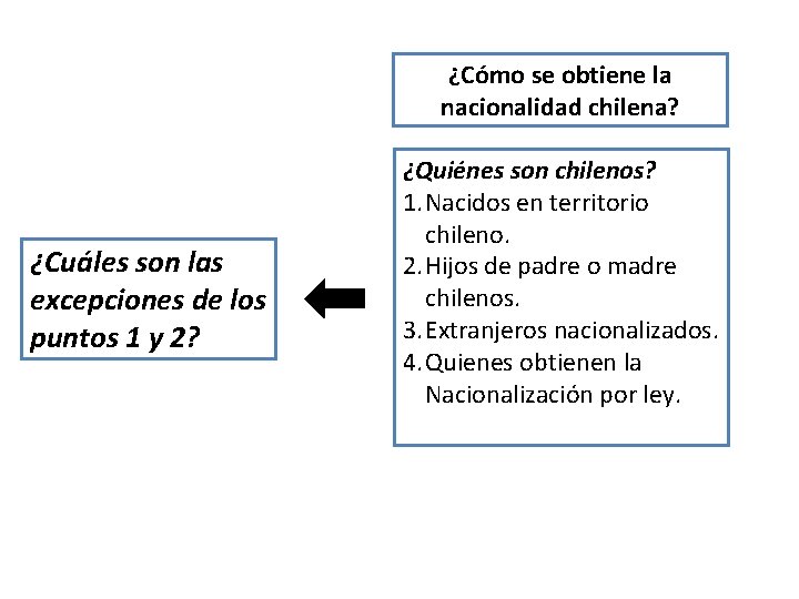 ¿Cómo se obtiene la nacionalidad chilena? ¿Cuáles son las excepciones de los puntos 1