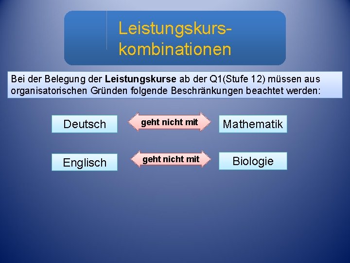 Leistungskurskombinationen Leistungs- und Grundkurskombinationen (ab 12) Bei der Belegung der Leistungskurse ab der Q