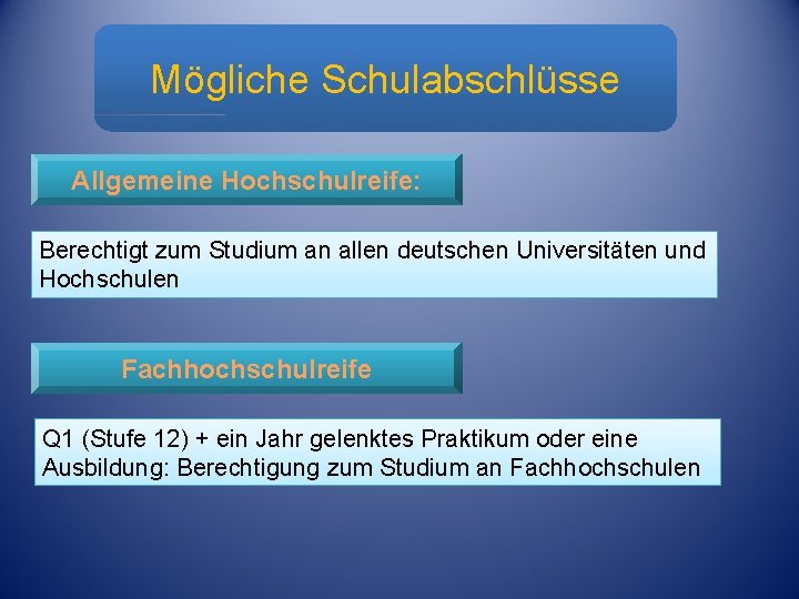 Mögliche Schulabschlüsse Allgemeine Hochschulreife: Berechtigt zum Studium an allen deutschen Universitäten und Hochschulen Fachhochschulreife