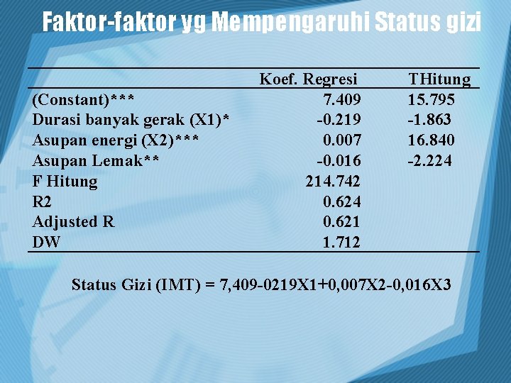 Faktor-faktor yg Mempengaruhi Status gizi (Constant)*** Durasi banyak gerak (X 1)* Asupan energi (X