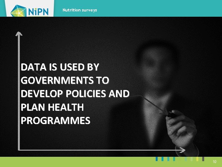 Nutrition surveys Prevalence DATA IS USED BY GOVERNMENTS TO DEVELOP POLICIES AND PLAN HEALTH