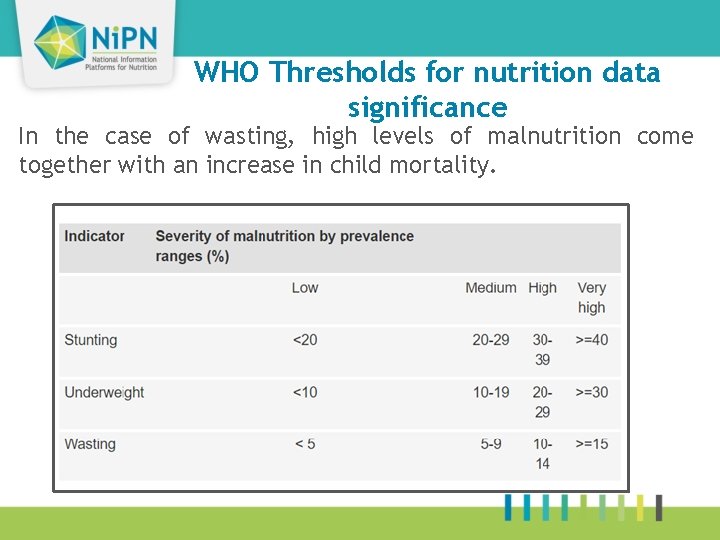 WHO Thresholds for nutrition data significance In the case of wasting, high levels of