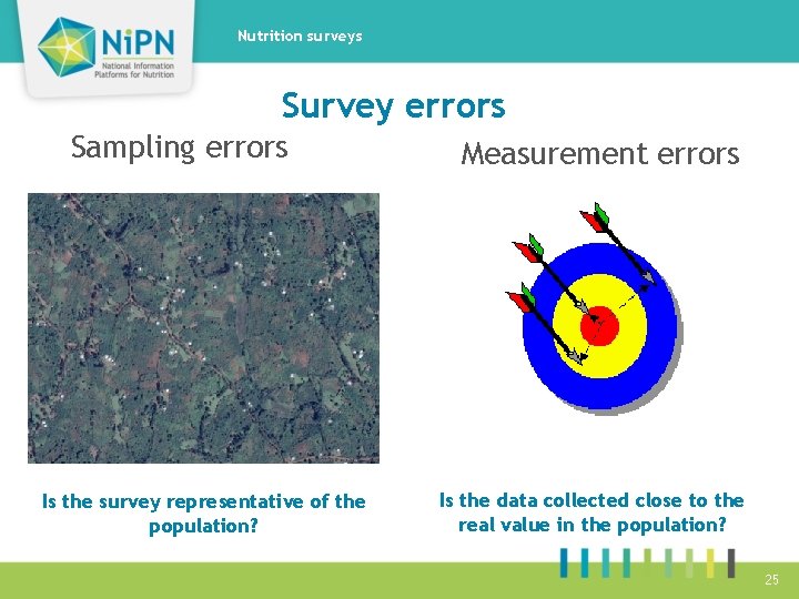 Nutrition surveys Survey errors Sampling errors Is the survey representative of the population? Measurement