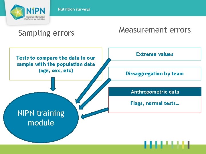 Nutrition surveys Sampling errors Tests to compare the data in our sample with the