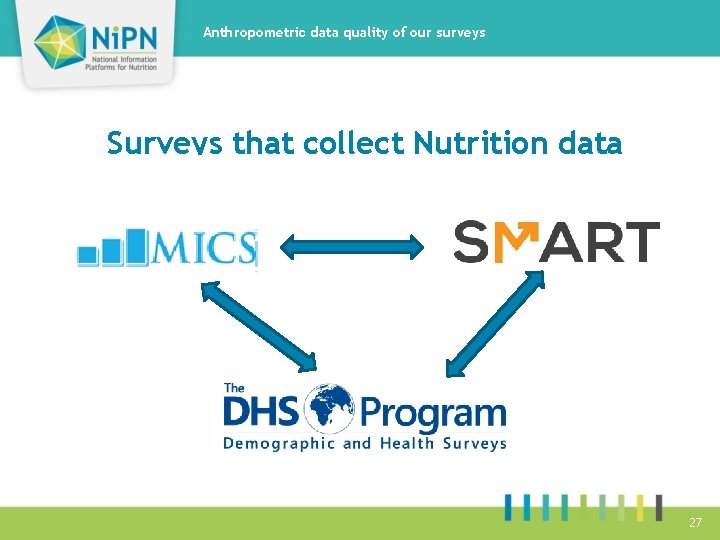 Anthropometric data quality of our surveys Surveys that collect Nutrition data 27 