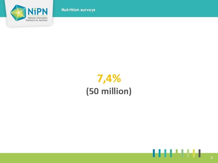 Nutrition surveys 7, 4% (50 million) 4 