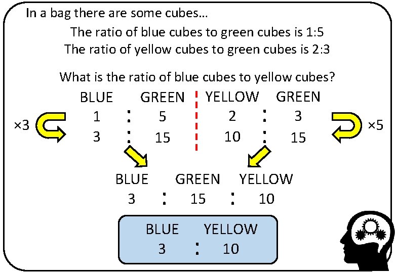 In a bag there are some cubes… The ratio of blue cubes to green