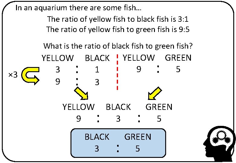 In an aquarium there are some fish… The ratio of yellow fish to black