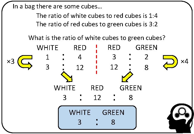 In a bag there are some cubes… The ratio of white cubes to red