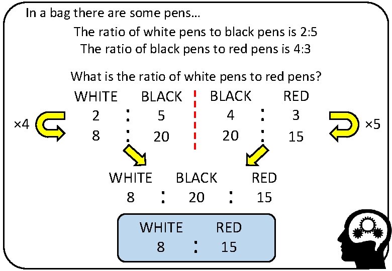 In a bag there are some pens… The ratio of white pens to black