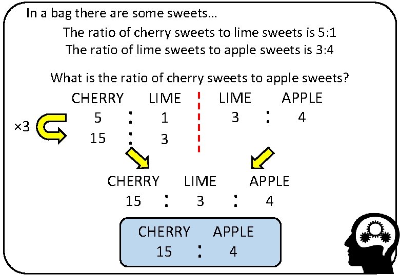 In a bag there are some sweets… The ratio of cherry sweets to lime