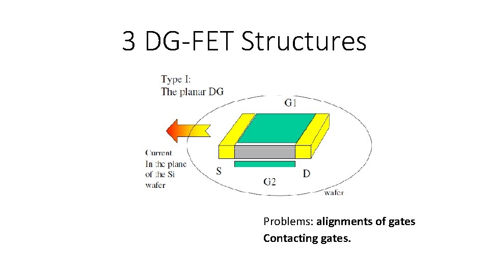 3 DG-FET Structures Problems: alignments of gates Contacting gates. 