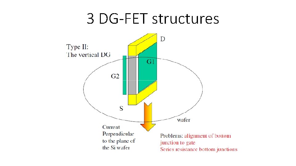 3 DG-FET structures 