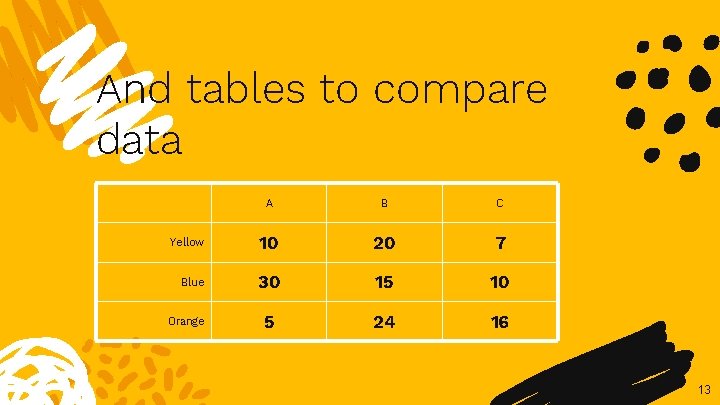 And tables to compare data A B C Yellow 10 20 7 Blue 30