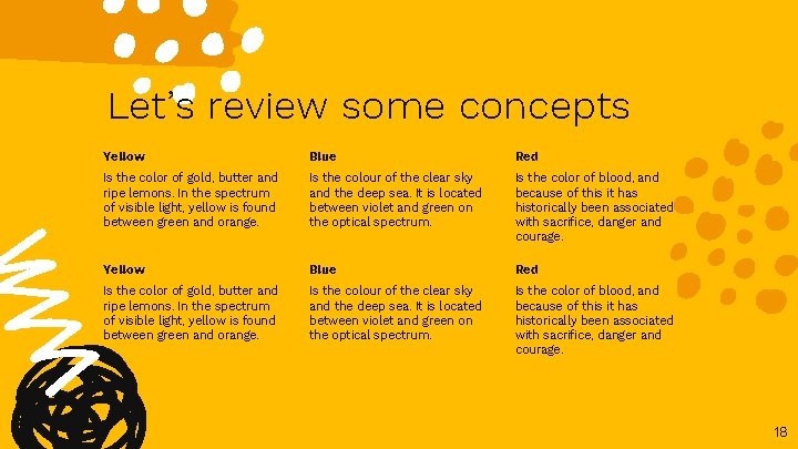 Let’s review some concepts Yellow Blue Red Is the color of gold, butter and