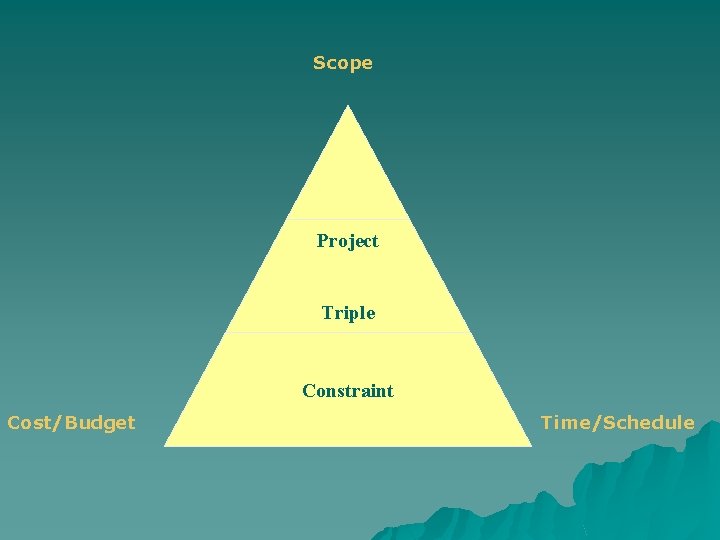 Scope Project Triple Constraint Cost/Budget Time/Schedule 