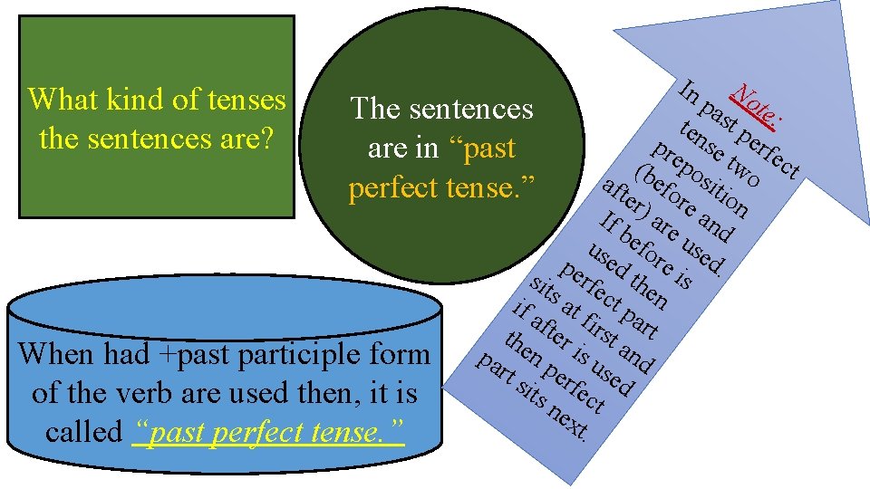 In No What kind of tenses pa te The sentences ten st p :
