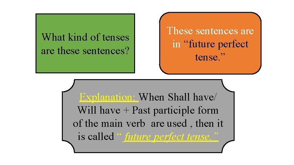 What kind of tenses are these sentences? These sentences are in “future perfect tense.
