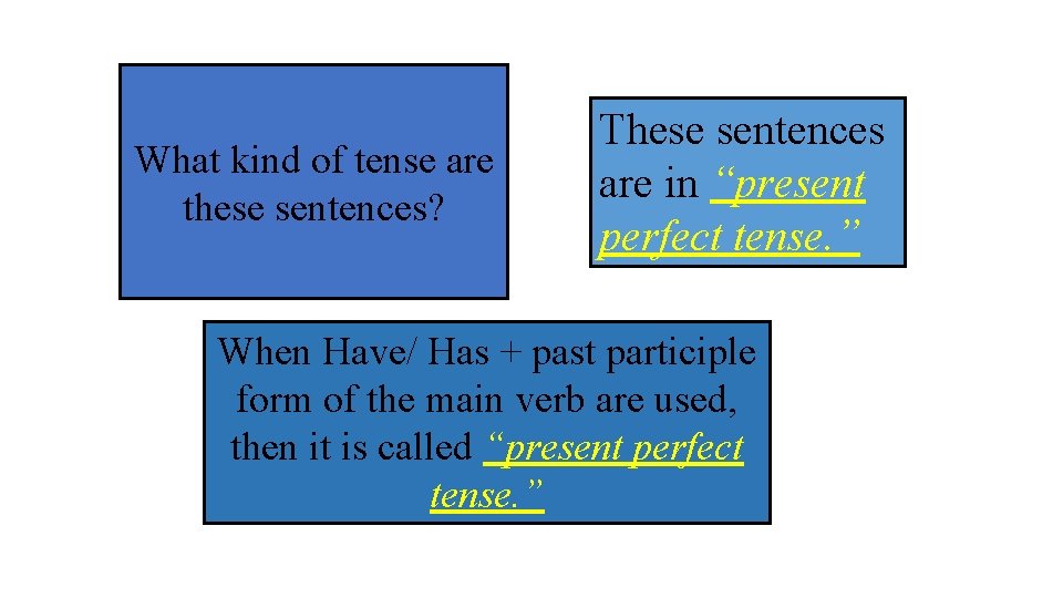 What kind of tense are these sentences? These sentences are in “present perfect tense.