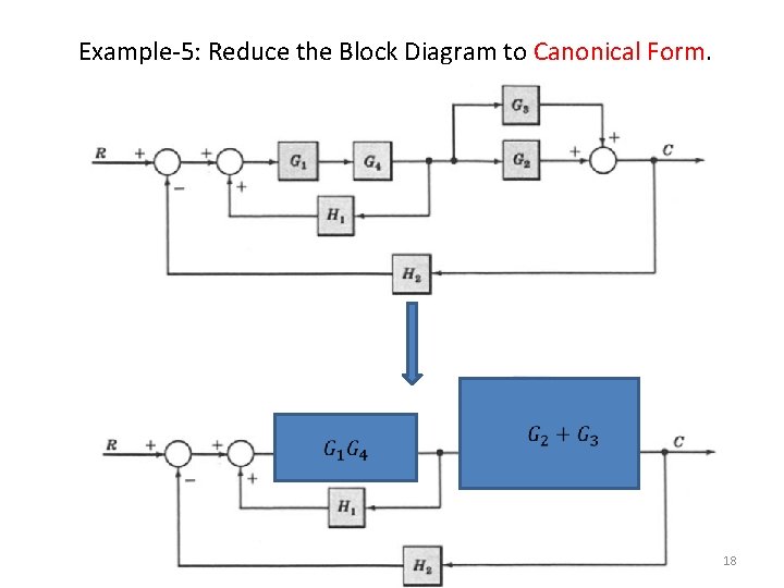 Example-5: Reduce the Block Diagram to Canonical Form. 18 