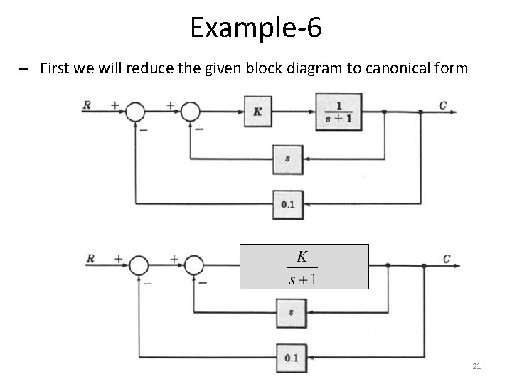 Example-6 – First we will reduce the given block diagram to canonical form 21