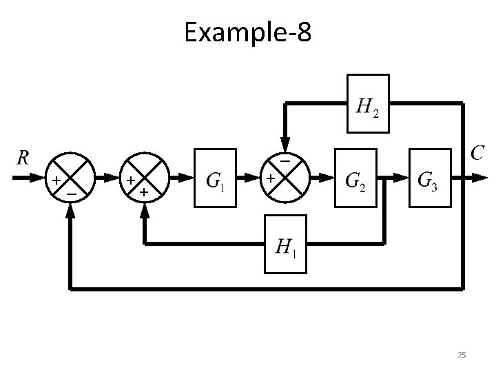 Example-8 _ +_ + + + 25 