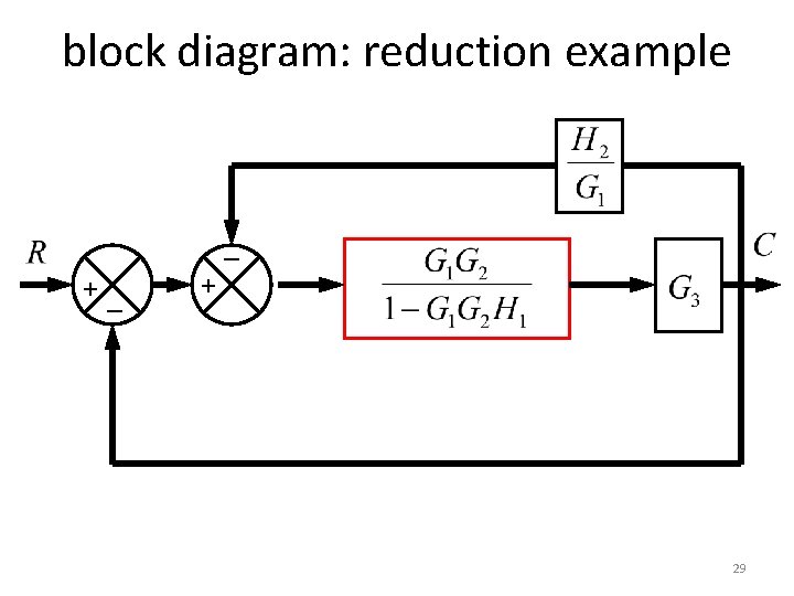 block diagram: reduction example _ +_ + 29 