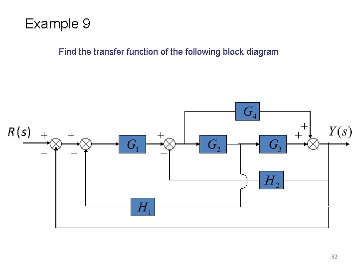 Example 9 Find the transfer function of the following block diagram R (s )