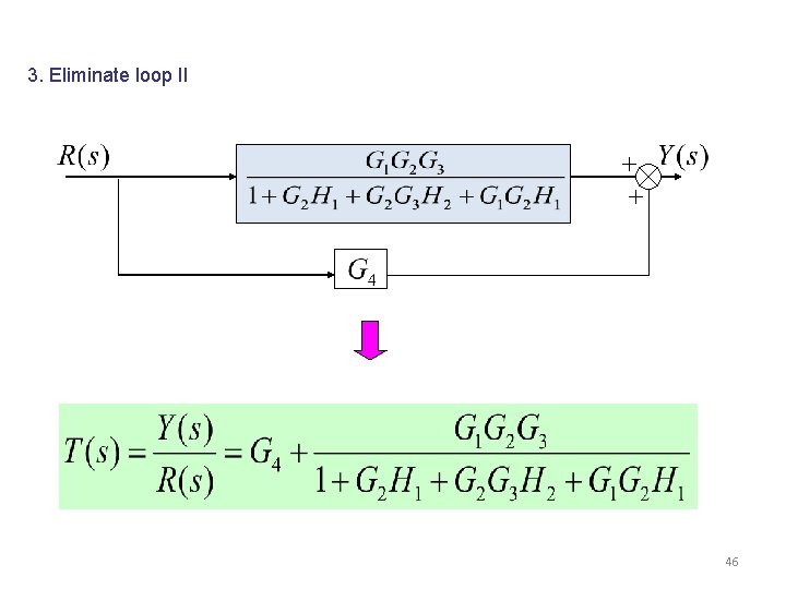 3. Eliminate loop II 46 3. Eliminate loop II 46