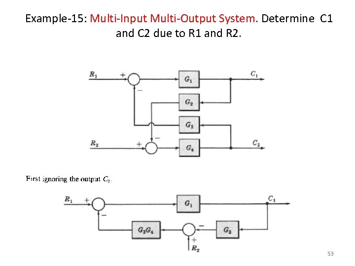 Example-15: Multi-Input Multi-Output System. Determine C 1 and C 2 due to R 1 Example-15: Multi-Input Multi-Output System. Determine C 1 and C 2 due to R 1