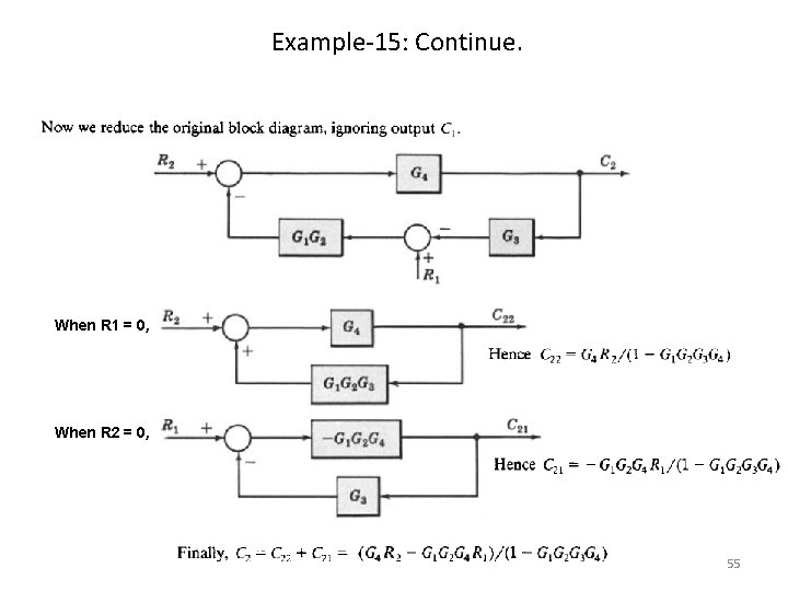 Example-15: Continue. When R 1 = 0, When R 2 = 0, 55 