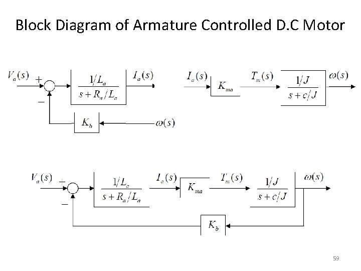 Block Diagram of Armature Controlled D. C Motor 59 Block Diagram of Armature Controlled D. C Motor 59