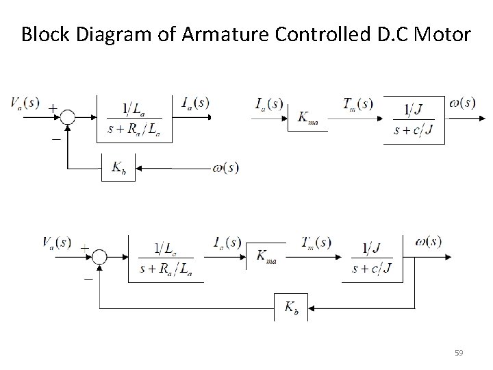 Block Diagram of Armature Controlled D. C Motor 59 