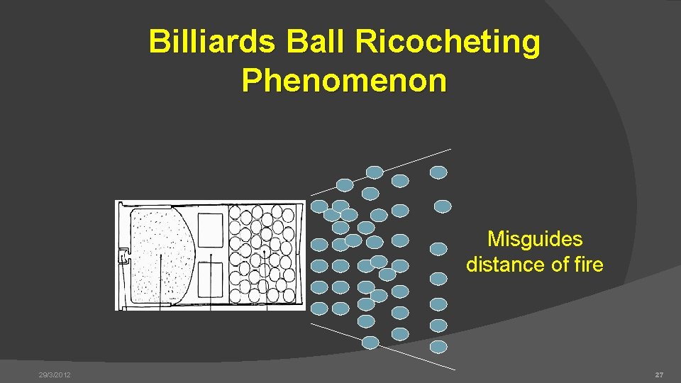 Billiards Ball Ricocheting Phenomenon Misguides distance of fire 29/3/2012 27 