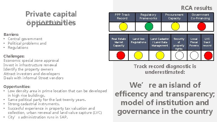 Private capital Guatemala City opportunities Barriers: • Central government • Political problems and •