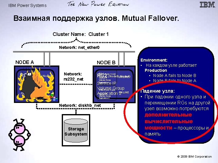 IBM Power Systems Взаимная поддержка узлов. Mutual Fallover. Cluster Name: Cluster 1 Network: net_ether