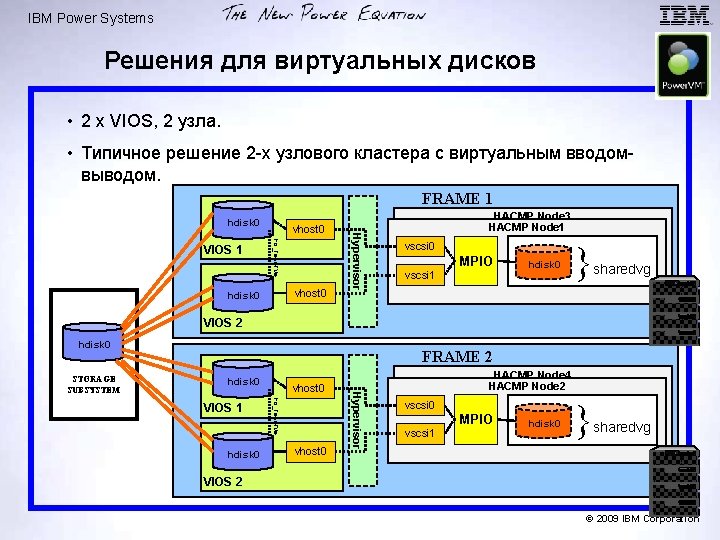 IBM Power Systems Решения для виртуальных дисков • 2 x VIOS, 2 узла. •