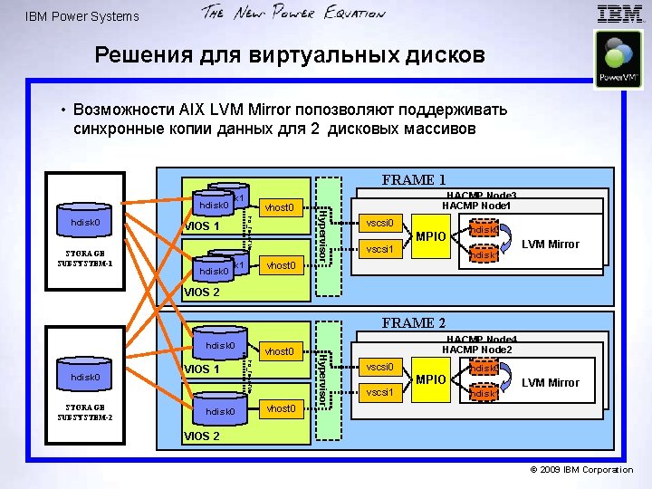 IBM Power Systems Решения для виртуальных дисков • Возможности AIX LVM Mirror попозволяют поддерживать