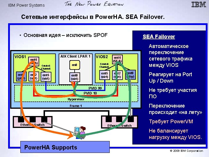 IBM Power Systems Сетевые интерфейсы в Power. HA. SEA Failover. • Основная идея –