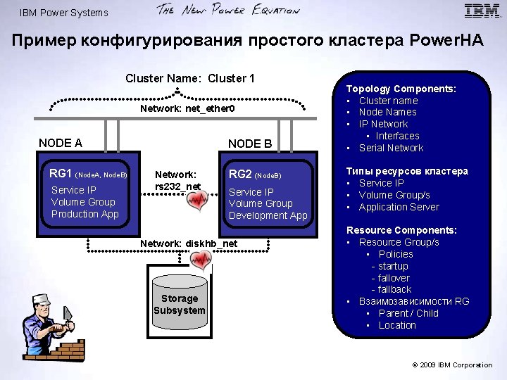 IBM Power Systems Пример конфигурирования простого кластера Power. HA Cluster Name: Cluster 1 Network: