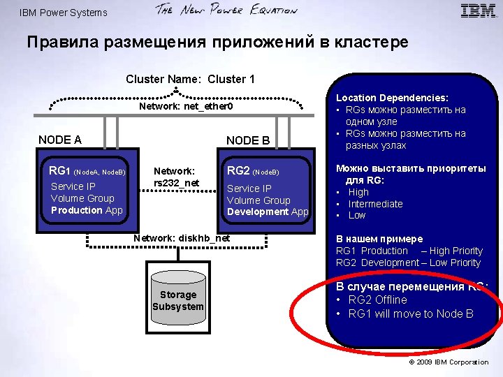 IBM Power Systems Правила размещения приложений в кластере Cluster Name: Cluster 1 Network: net_ether