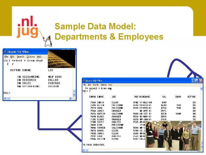 Sample Data Model: Departments & Employees 