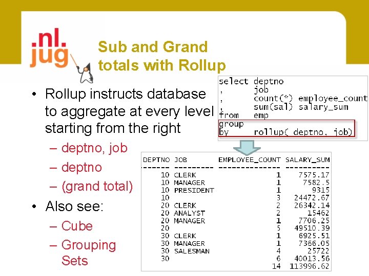 Sub and Grand totals with Rollup • Rollup instructs database to aggregate at every