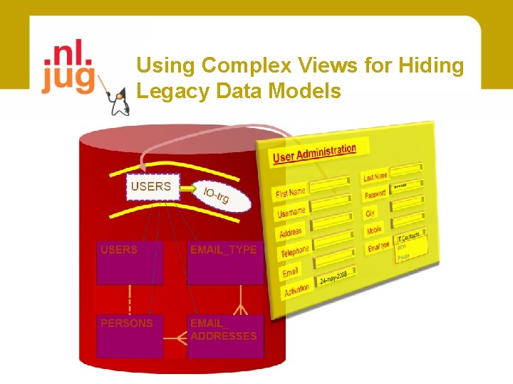 Using Complex Views for Hiding Legacy Data Models 
