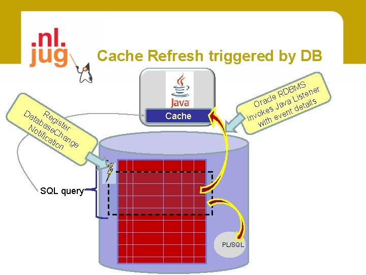 Cache Refresh triggered by DB Da R tab egis No ase. C ter tifi
