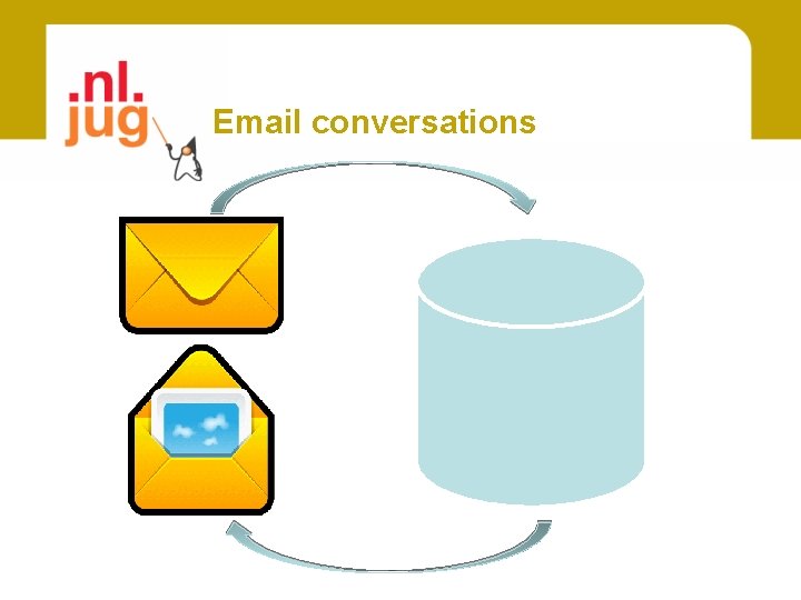 Email conversations 