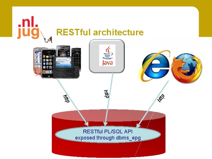htt http p htt RESTful PL/SQL API exposed through dbms_epg p RESTful architecture 
