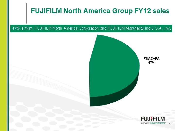 FUJIFILM North America Group FY 12 sales 47% is from FUJIFILM North America Corporation