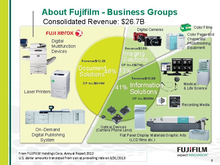 About Fujifilm - Business Groups Consolidated Revenue: $26. 7 B Color Films Digital Cameras